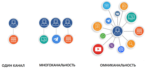 Мультиканальный подход к стратегии.png Мультиканальный подход к стратегии.png